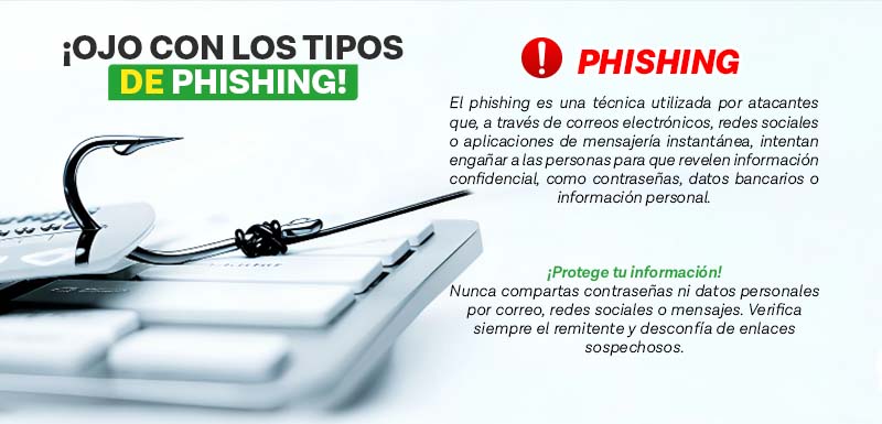 Phishing 2025